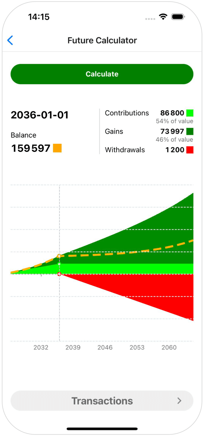 Future Calculator results screen with an interactive chart visualizing the balance and cumulative contributions, gains, and withdrawals over time.