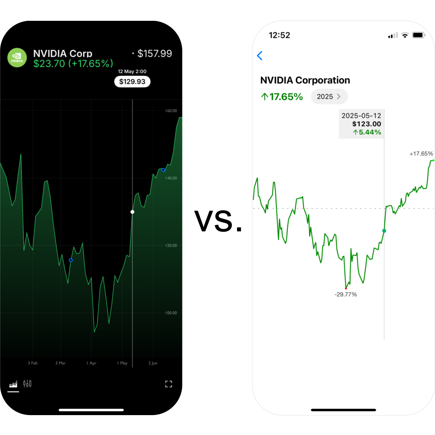 Delta (left) vs. FINARKY (right) price charts.