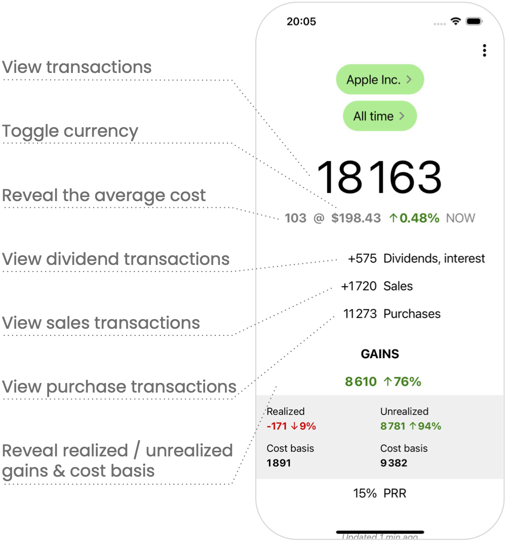 Screenshot showing where to tap to view all transactions, just dividends, sales, or purchases, average cost, realized and unrealized gains, and cost basis.
