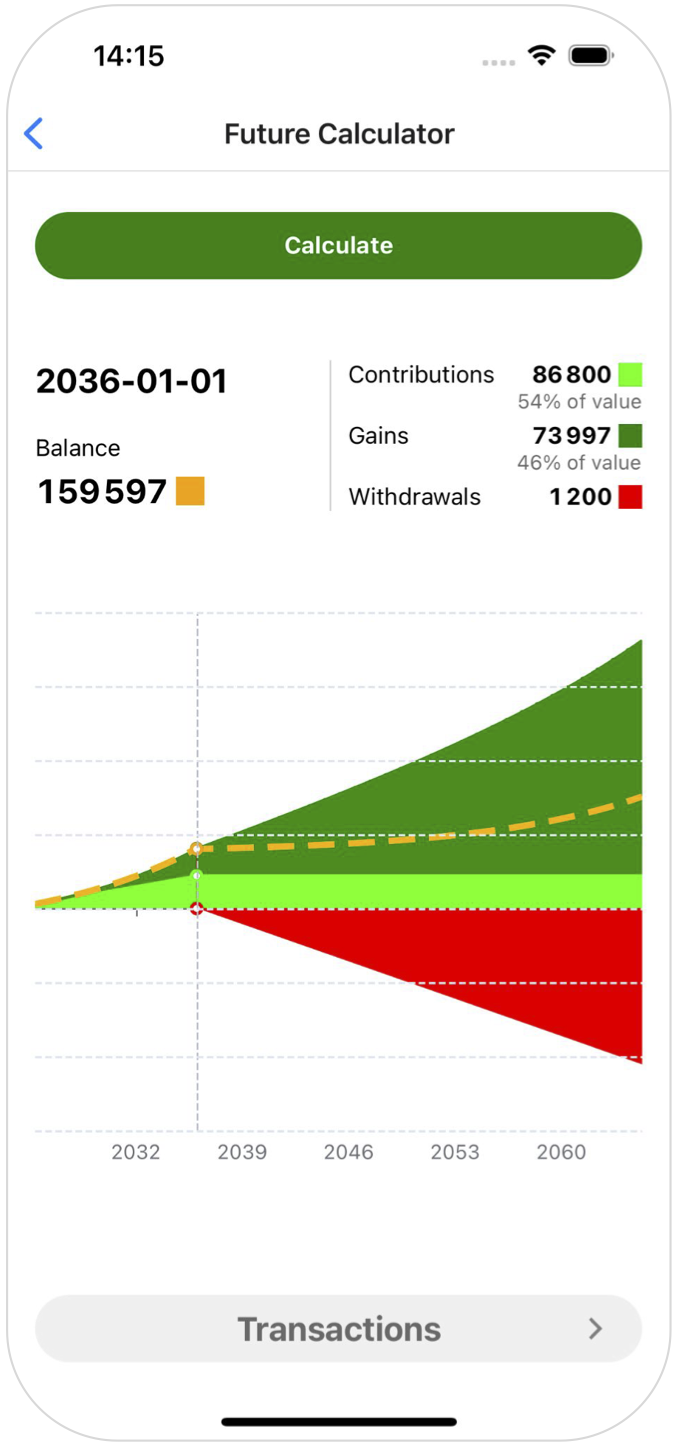 Future Calculator results screen with an interactive chart visualizing the balance and cumulative contributions, gains, and withdrawals over time.